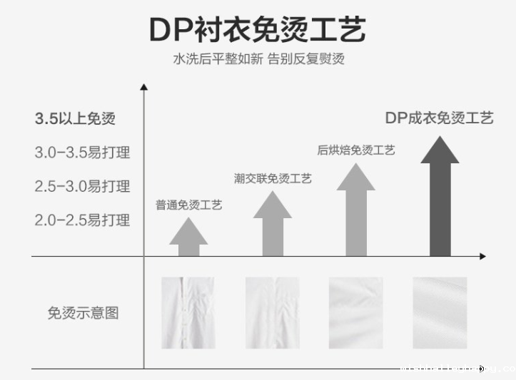 男士长袖衬衫，工作服衬衫，职业装衬衫